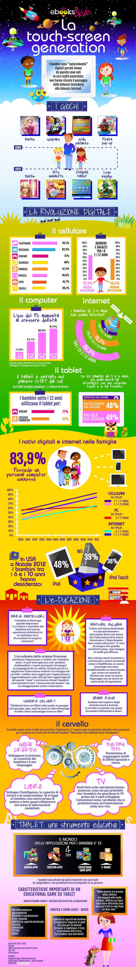 Ebooks&Kids: la startAPP italiana per la #touchscreengeneration